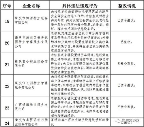 肇庆公布40家违法违规房地产开发商 中介和物业公司名单