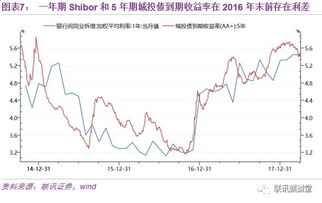 金融市场涵盖证券市场吗？