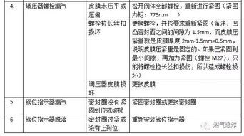 天然气调压器常见问题消除方法汇总 