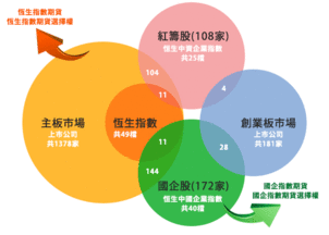 从融资者角度看，选择上市时点要考虑什么问题