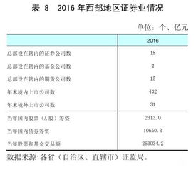 股票和金融的运作有什么同的地方