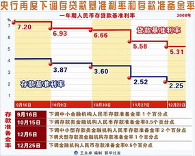 股票除权除息后为什么股价会下跌的真正原因是什么？