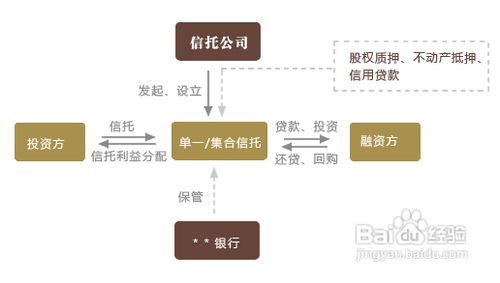 什么是固定收益类信托产品