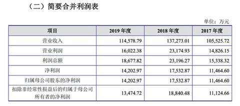 恒康家居上市股价应涨多少?