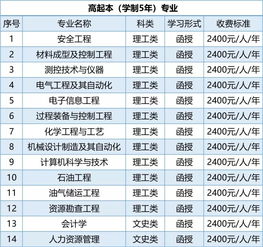 新疆函授本科学校有哪些