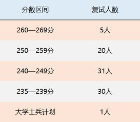 山东地区MPAcc院校录取情况及考试难度分析