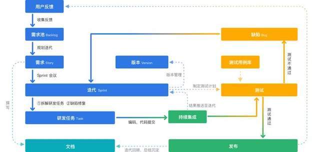 软件开发产品经理是什么,揭秘软件开发产品经理：引领创新，驱动数字世界的核心人物