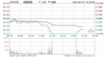 吴通控股千股千评