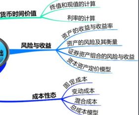 简述货币的时间价值与风险报酬两项理财基础观念对个人理财规划产生的影响