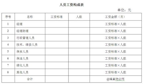 制定公司薪资标准的依据？