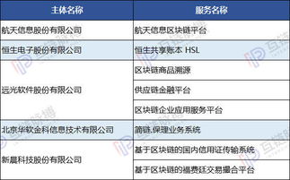网信办区块链第二批备案名单分析 北上广浙数量最多 23个国家队项目亮眼