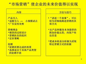 怎样写出一份投资人满意的融资方案 48页融资认知与管理,快收藏