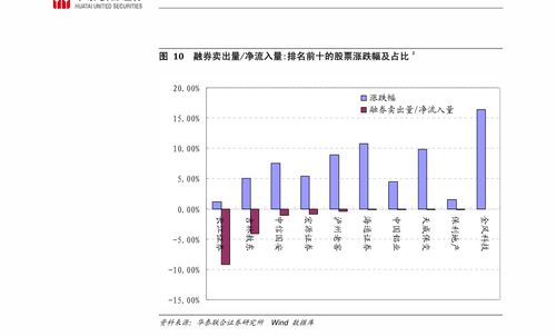 如何融券卖出股票