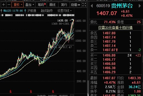 融资融券杠杆比例一般是多少