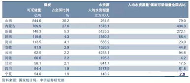 我国煤资源是多少