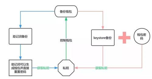 imtoken波场链怎么用usdt,imtoken官网电脑版