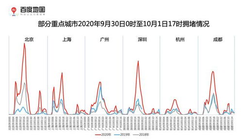 百度地图 国内旅游 热火朝天 ,西湖人流指数国庆假期首日大涨228.99