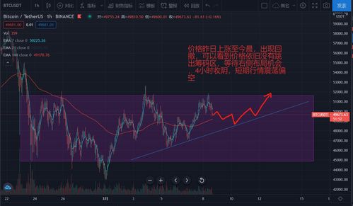 比特币能涨回来吗,关注现在比特币价格的变动。 比特币能涨回来吗,关注现在比特币价格的变动。 融资