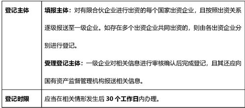 请教有限合伙企业是否需要国有股权的界定