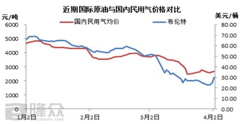 polyx币最新价格行情走势分析 区块链