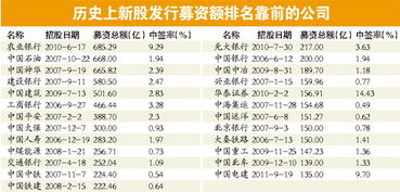 股票冻结资金