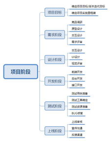 产品经理考证有用吗,产品经理考证：职业晋升的必由之路