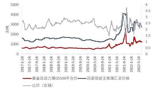 国际煤炭期货实时行情