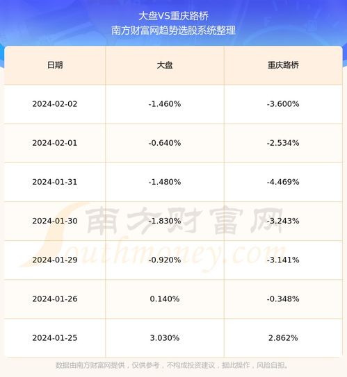 600106重庆路桥这个股票近期走势如何？望了解者说说，谢了：）