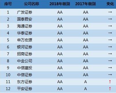 中国比较靠谱出名的证券公司有什么？