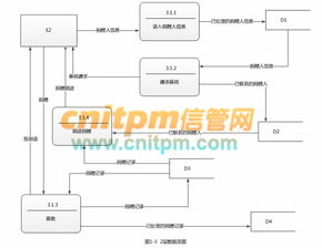 上海崇明软考信息系统项目管理培训机构,上海崇明信息系统项目管理培训机构，为您打造行业精英！