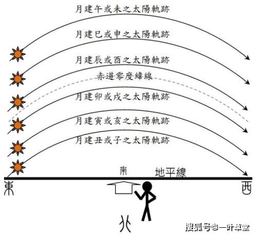 大运地支出现争合会怎么样