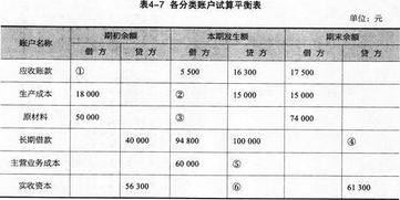 会计科目与账户的区别,会计账户就是会计科目对吗