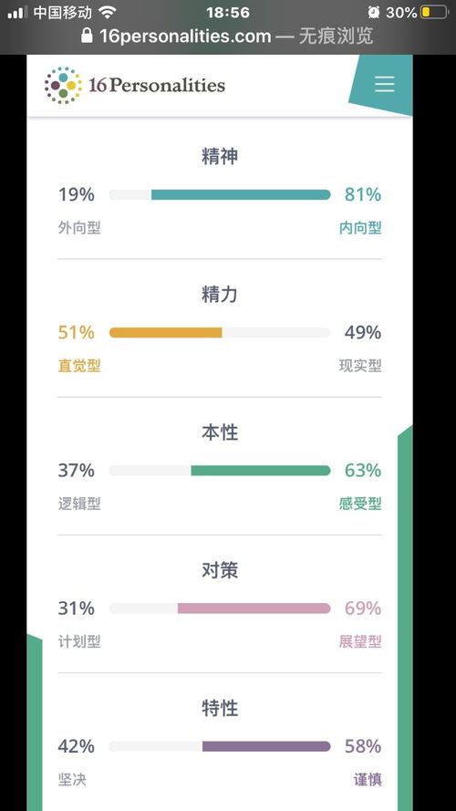 大家分析一下我是什么类型的人格,最好是详细一点 