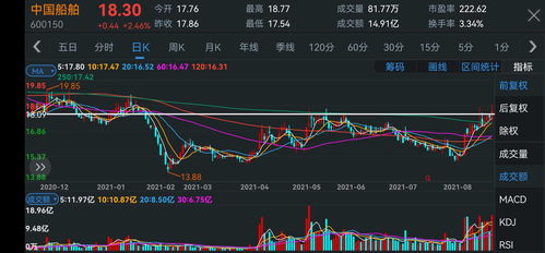 大盘估计会跌到什么时间才是个头？