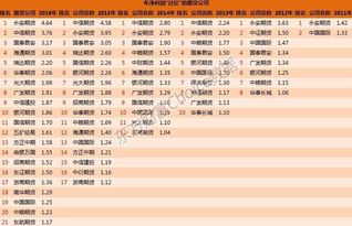 期货入金多少　期货公司能查得到吗？