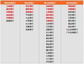 从上市银行科技人员规模对比窥探各银行的科技战略