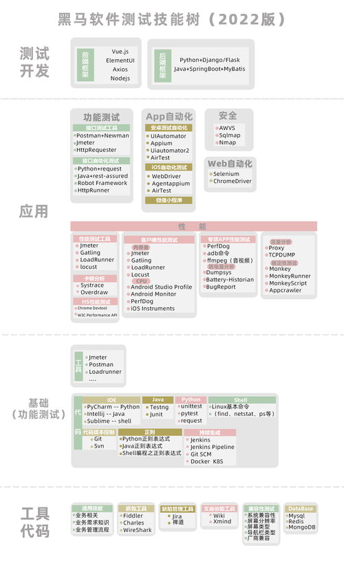 黑马软件测试培训学费：打造软件测试精英的黄金之路