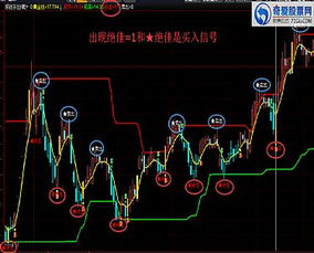 益盟闭着眼睛买吧指标怎么改成通达信