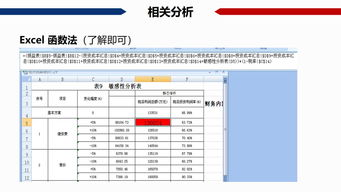 抵扣项目金额是什么意思？