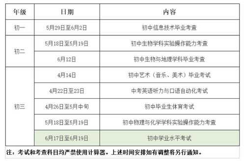 2023年中考各科成绩(2023年中考分数是多少)