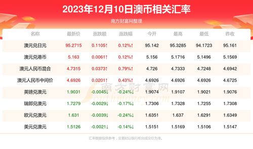  xec币2023年未来价格预测,xec币的历史表现。 百科