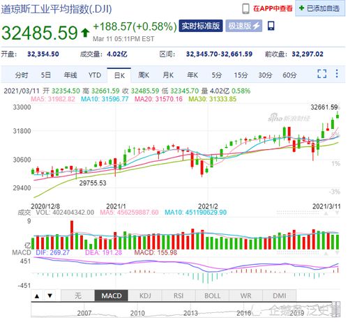 新加坡a50指数行情现在跌多少谁知道