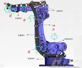 工业机器人基础知识