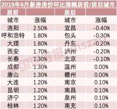 下半年必火的行业排行榜2023年必火的创业项目加盟