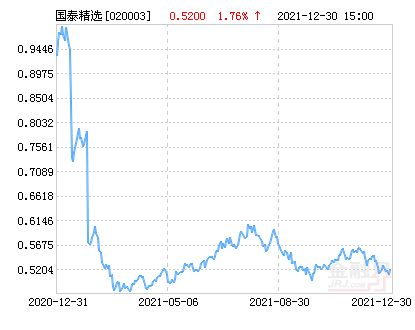 国泰金龙行业混合 这个基金怎么样