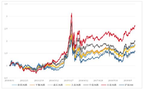 公募基金为什么不能做风险投资？