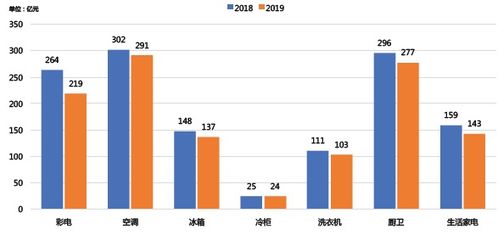 2019年一季度中国家电行业市场分析报告 免费下载