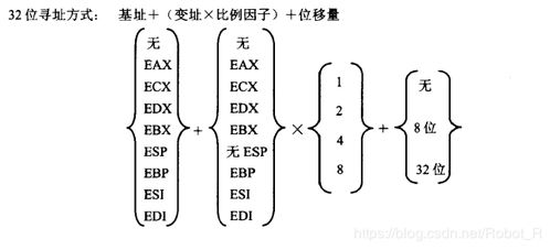 什么叫比例因子