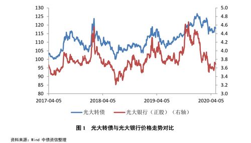 关于股息贴现模型