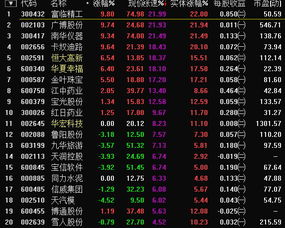 江中药业 股票发行量 开盘时间 交易时间